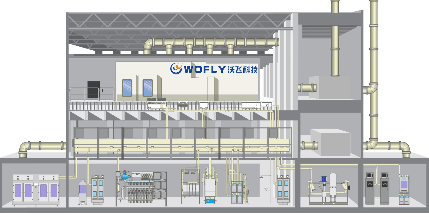 電子特氣系統工程